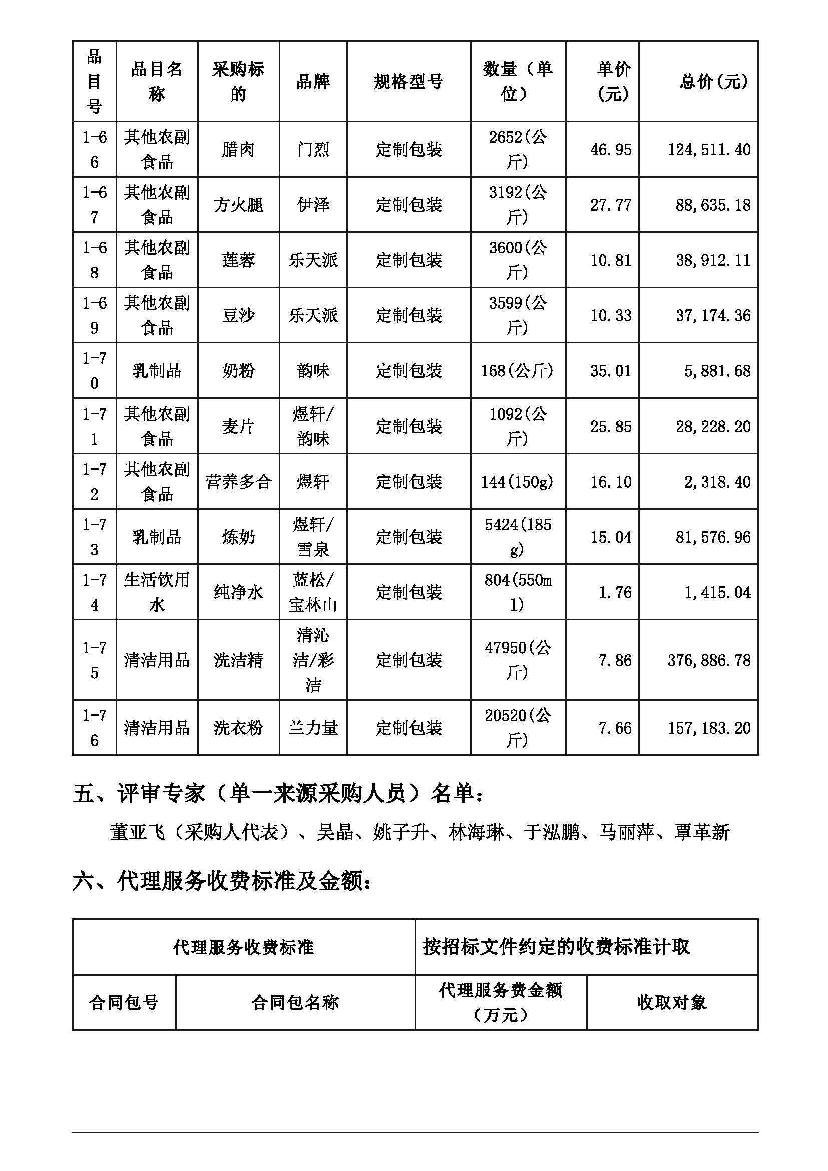 廣東省佛山片區(qū)監(jiān)獄2022-2023年度罪犯大宗生活物資（副食及日用雜品）采購(gòu)項(xiàng)目中標(biāo)公告發(fā)布