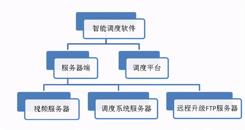 智慧交通管理與服務(wù)平臺(tái)系統(tǒng)集成解決方案