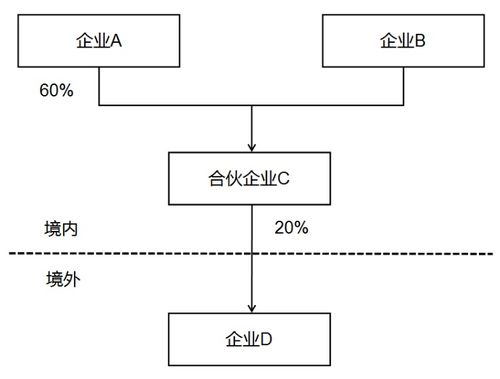 優化納稅服務 簡并居民企業報告境外投資和所得信息有關報表的公告解讀